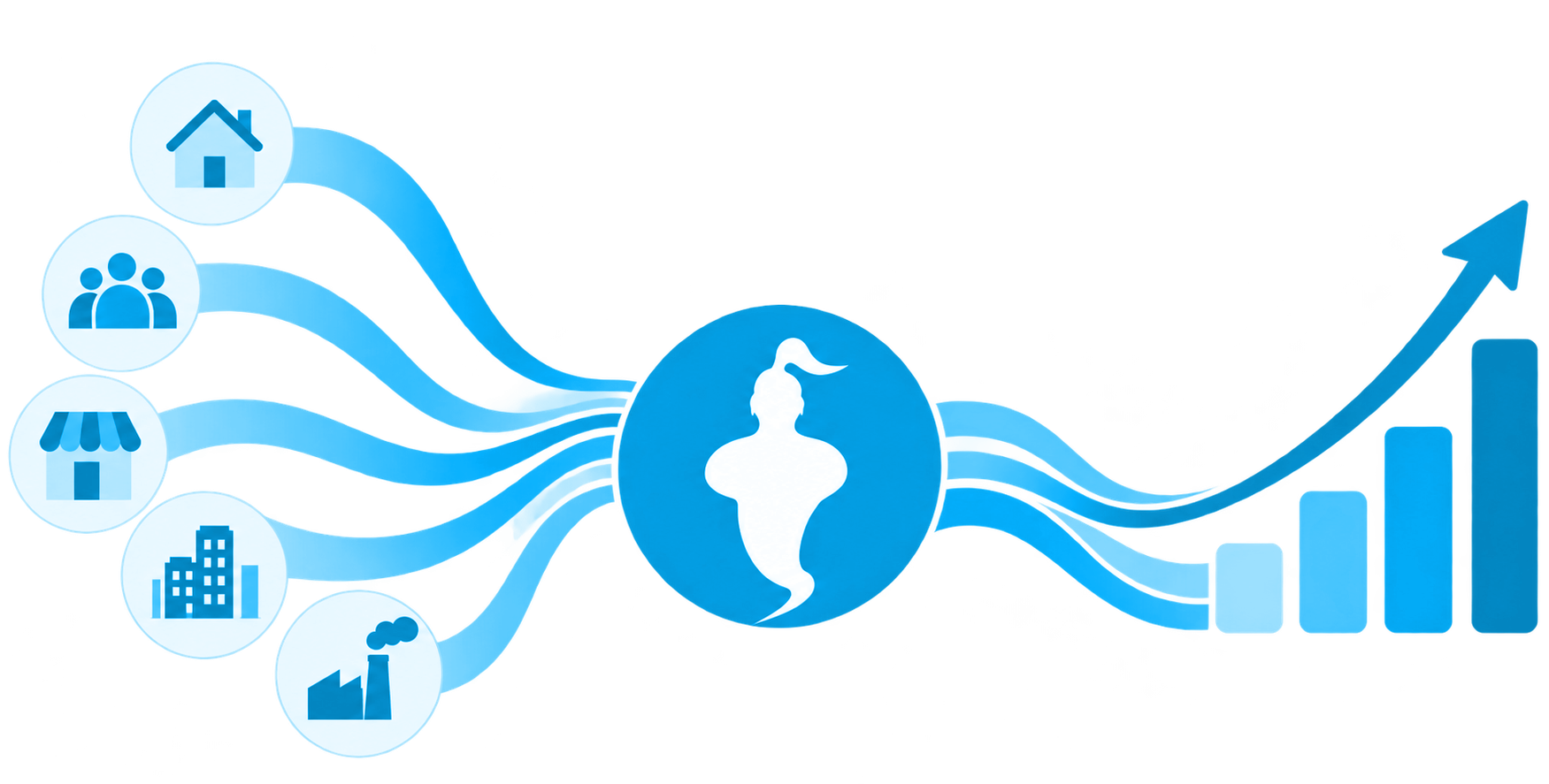 ProGini connecting businesses of every kind to growth